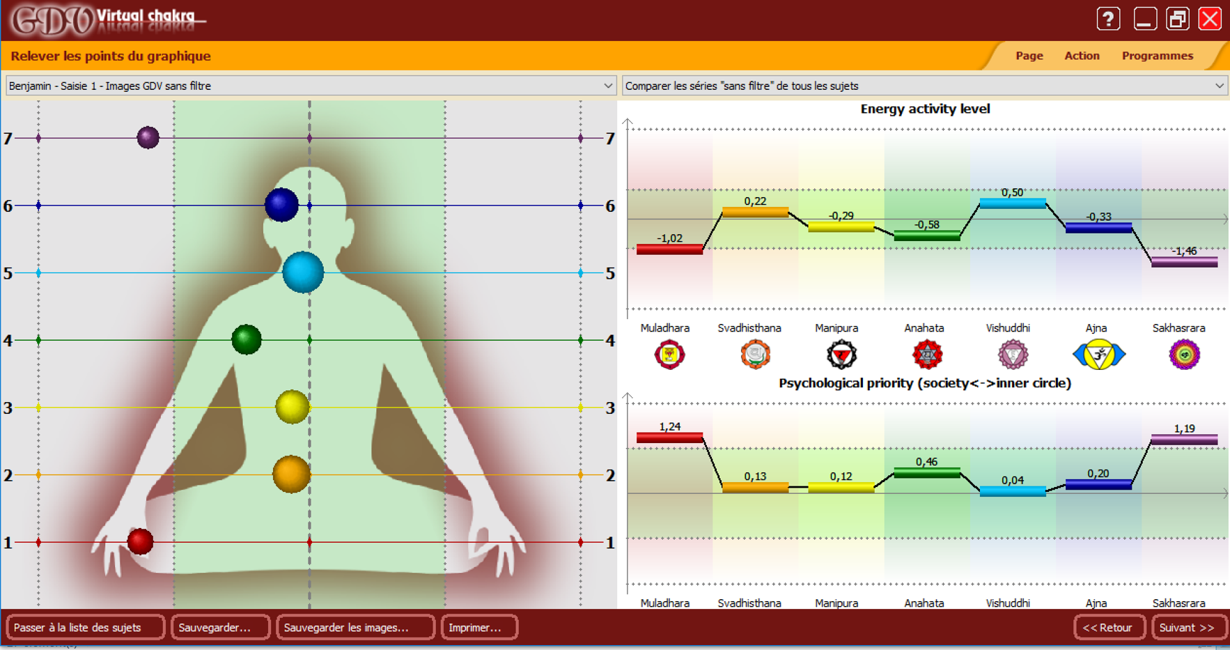 Caméra GDV Professeur KOROTKOV - Thérapie Quantique Bilan Physique - Energétique - Emotionnel – Mental